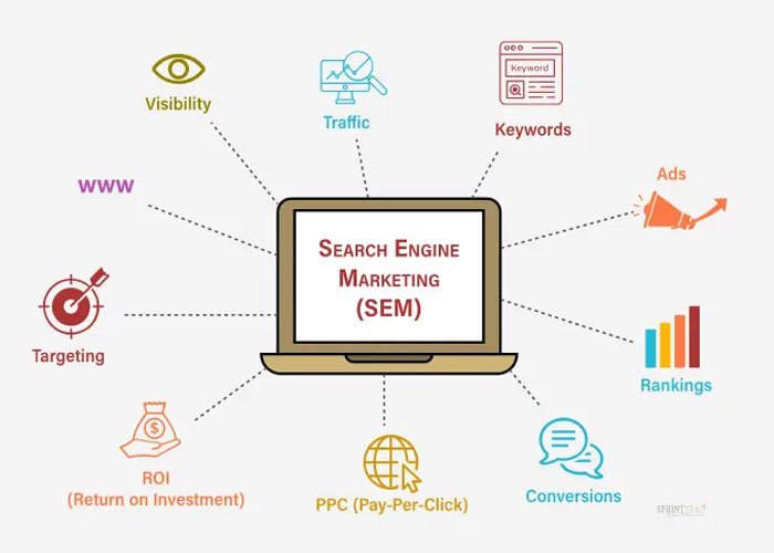 Search Engine Marketing